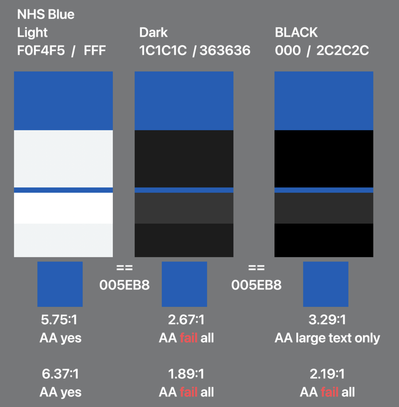 Some NHS blues with WCAG colour contrast outputs