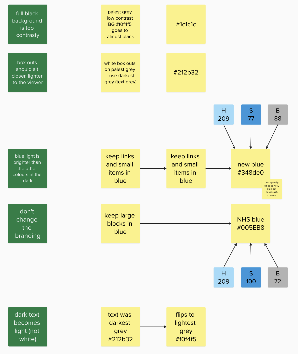 Towards a compromise blue to use