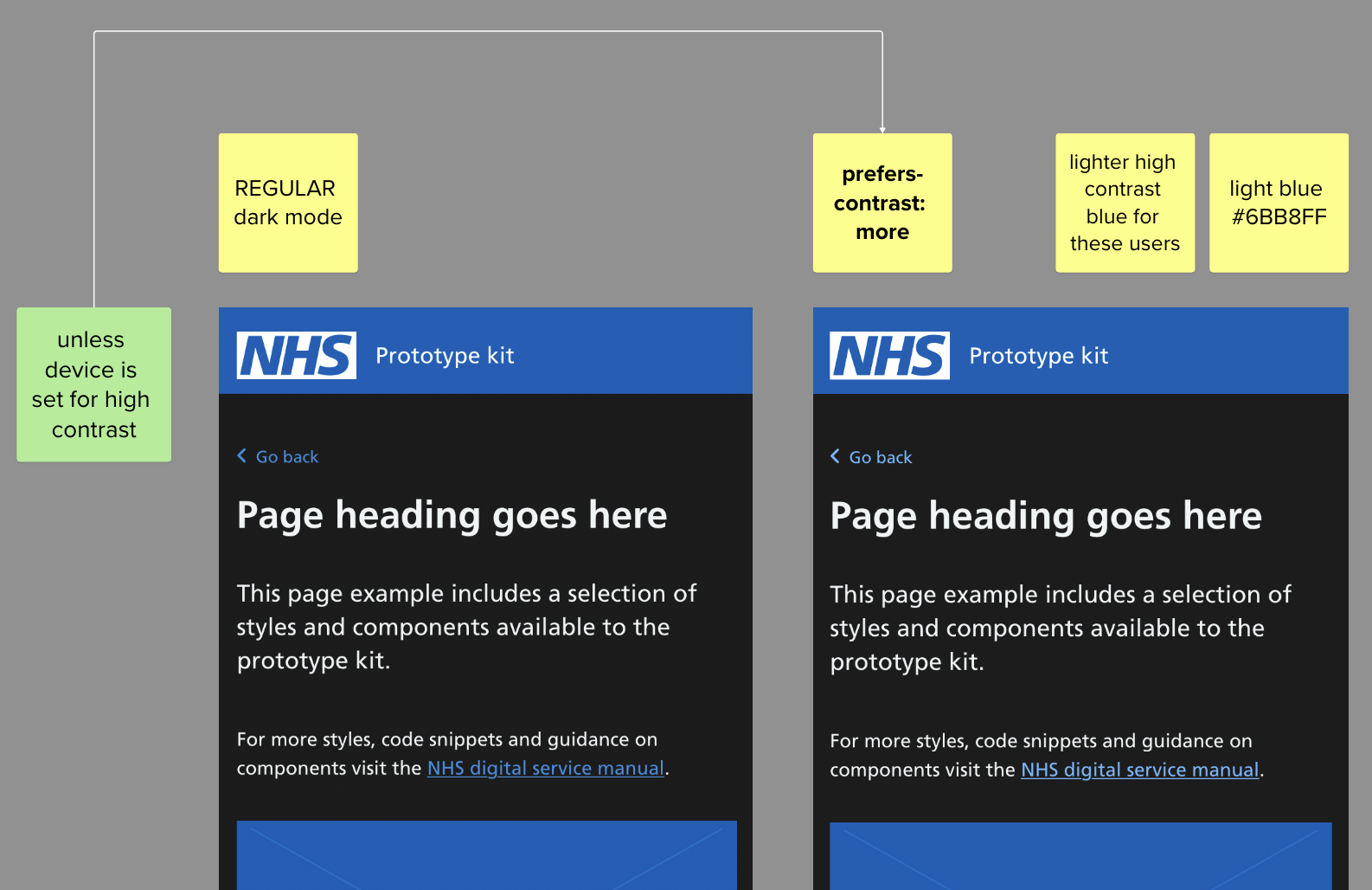 Exploring the contrast side of things