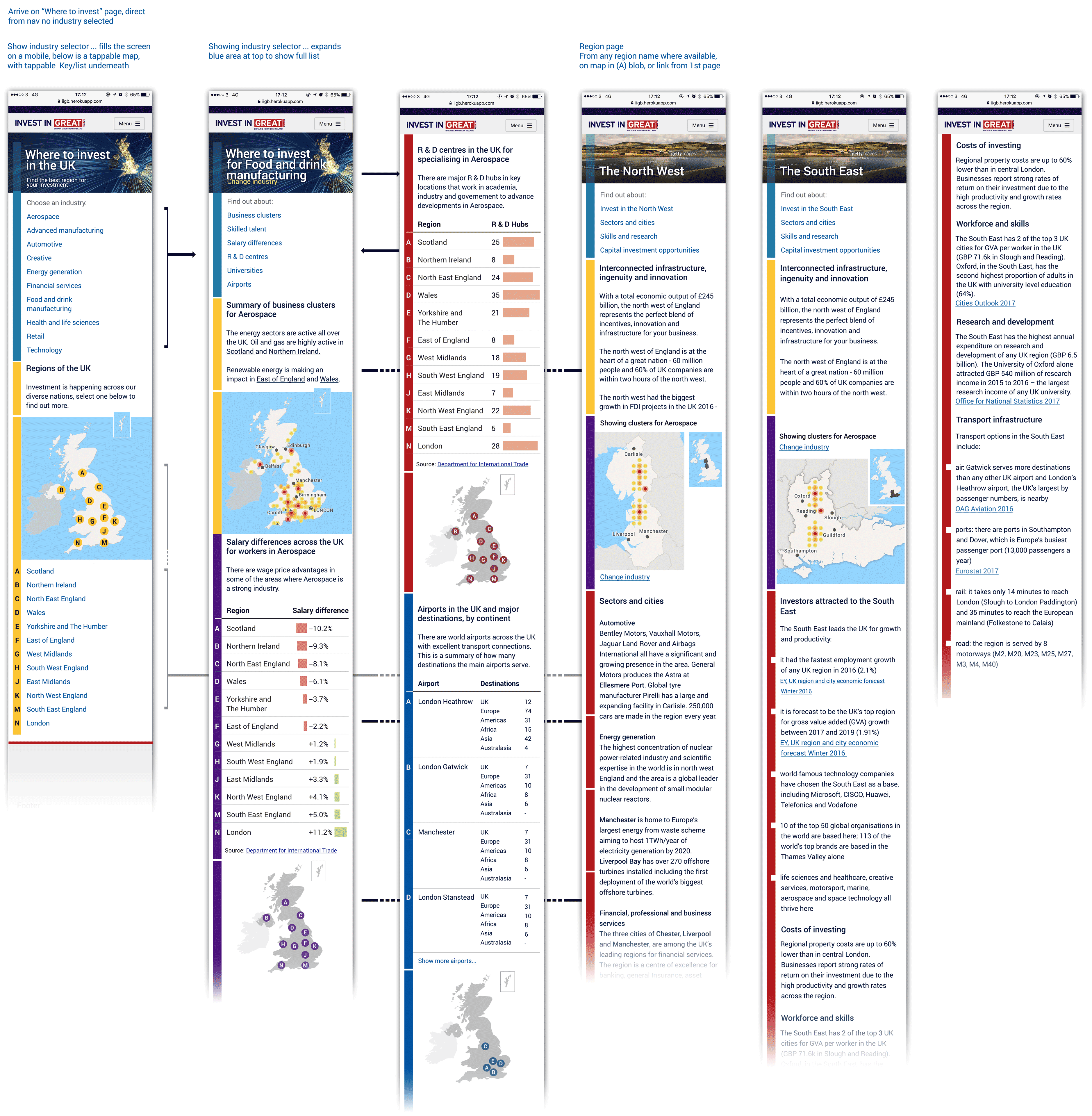 Where to invest, mobile flows